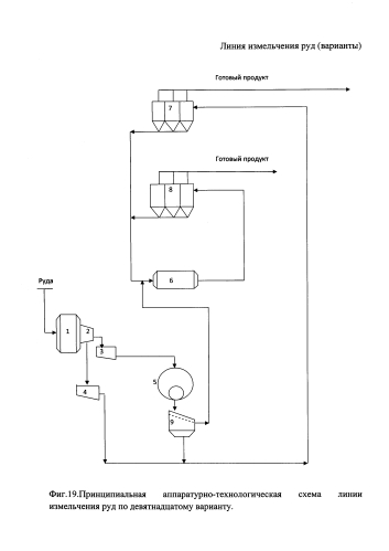 Линия измельчения руд (варианты) (патент 2592615)