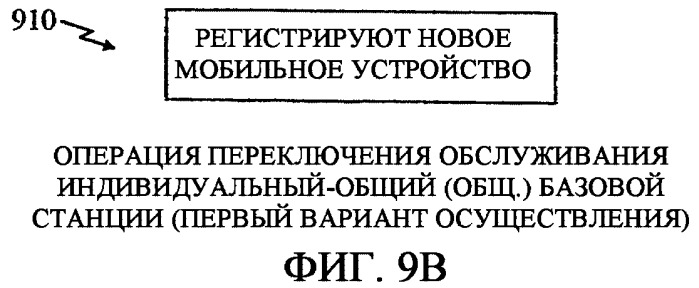 Способ и устройство для переключения между общими и индивидуальными каналами для обеспечения услуг передачи широковещательного контента в беспроводной телефонной сети (патент 2344571)