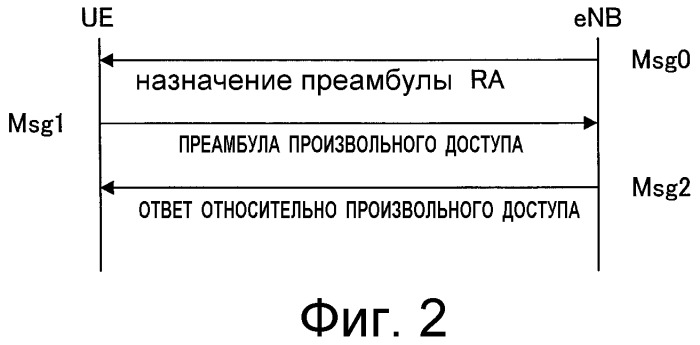 Способ обработки соединения в системе беспроводной связи, и базовая станция беспроводной связи и терминал беспроводной связи (патент 2476001)