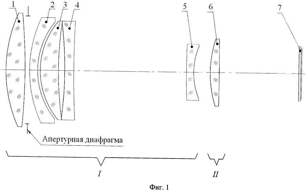 Фотографический телеобъектив (патент 2662032)