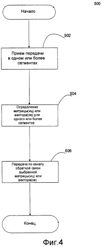 Предварительное кодирование для зависящего от сегмента планирования в беспроводных системах связи (патент 2384958)