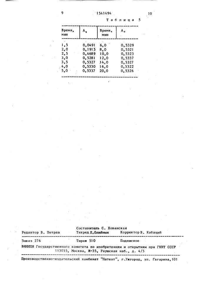 Способ количественного определения эфедрина гидрохлорида (патент 1541494)