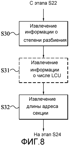 Кодирование и декодирование изображений (патент 2580021)