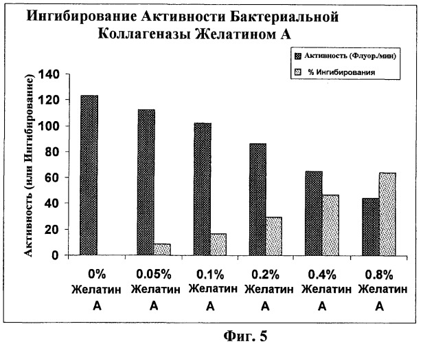 Способы и композиции для лечения сухости глаз (патент 2470662)