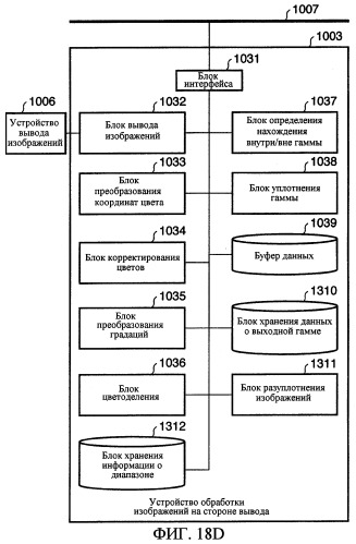 Устройство и способ обработки изображений (патент 2291585)