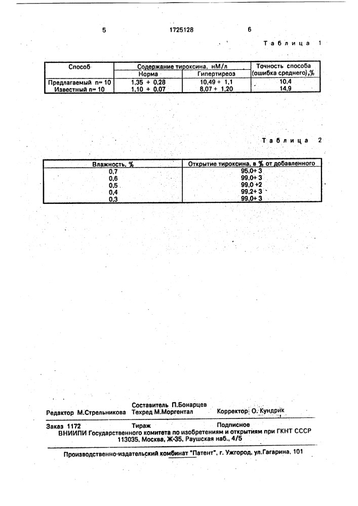 Способ определения тироксина в слюне (патент 1725128)