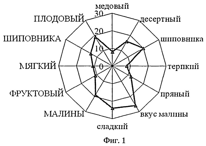 Напиток винный (патент 2469082)