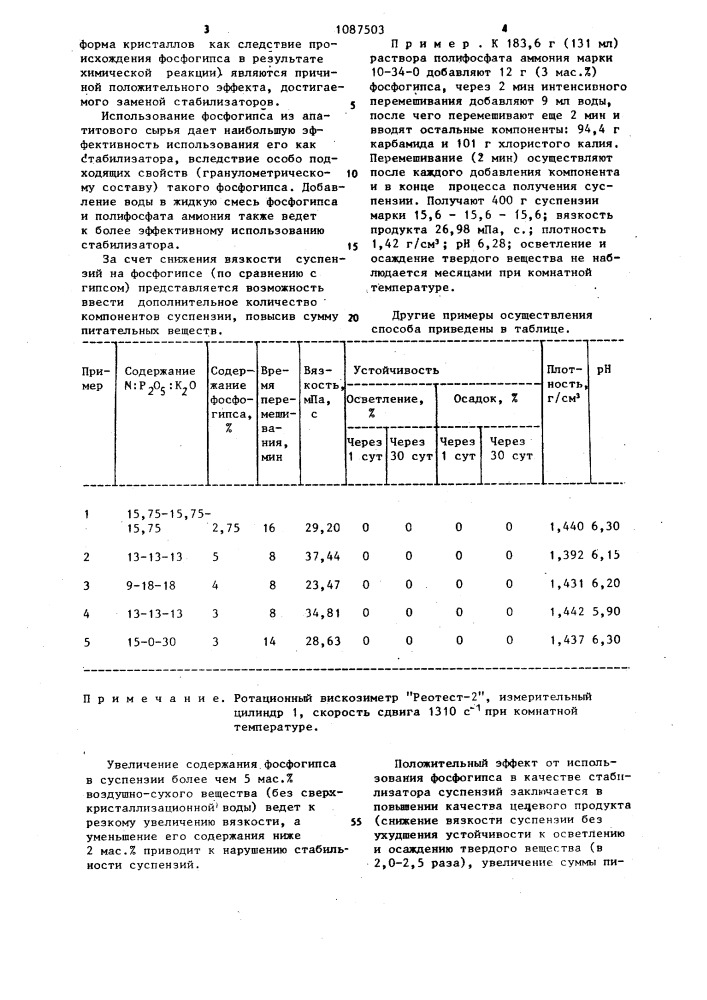 Способ получения суспендированных минеральных удобрений (патент 1087503)