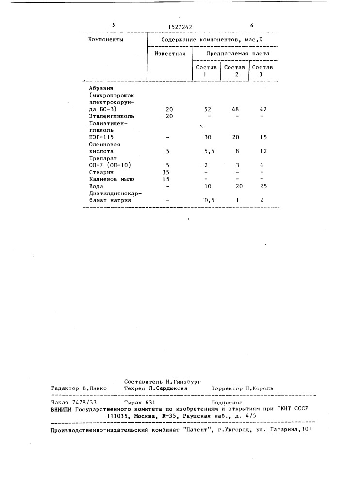 Паста для притирки и доводки деталей из алюминиевого сплава (патент 1527242)