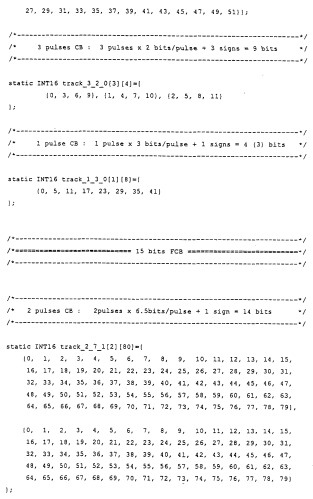 Многорежимное устройство кодирования (патент 2262748)