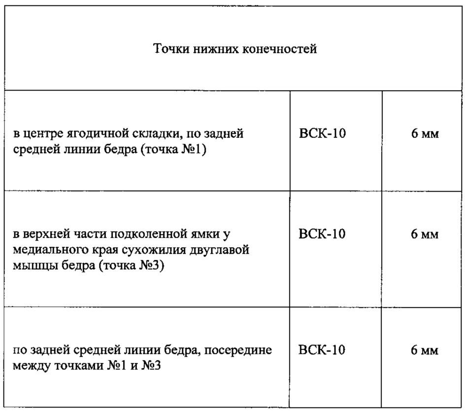 Способ липотерапии (патент 2610006)