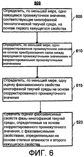 Измерение влажного газа (патент 2497084)