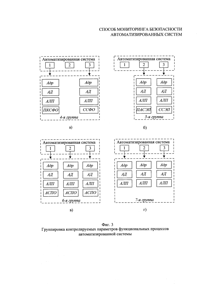 Способ мониторинга безопасности автоматизированных систем (патент 2646388)