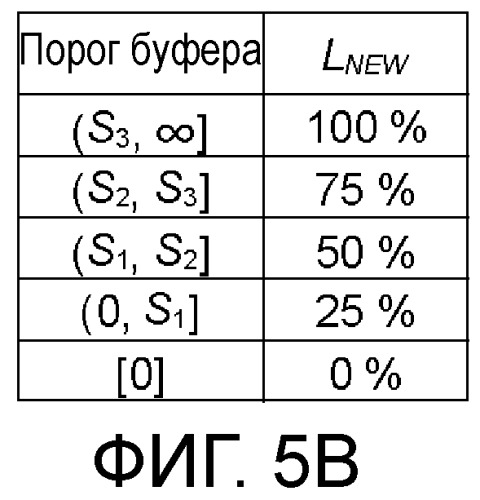 Способ передачи обслуживания между базовыми станциями, система радиосвязи, способ управления drx, базовая станция и терминал связи (патент 2497280)
