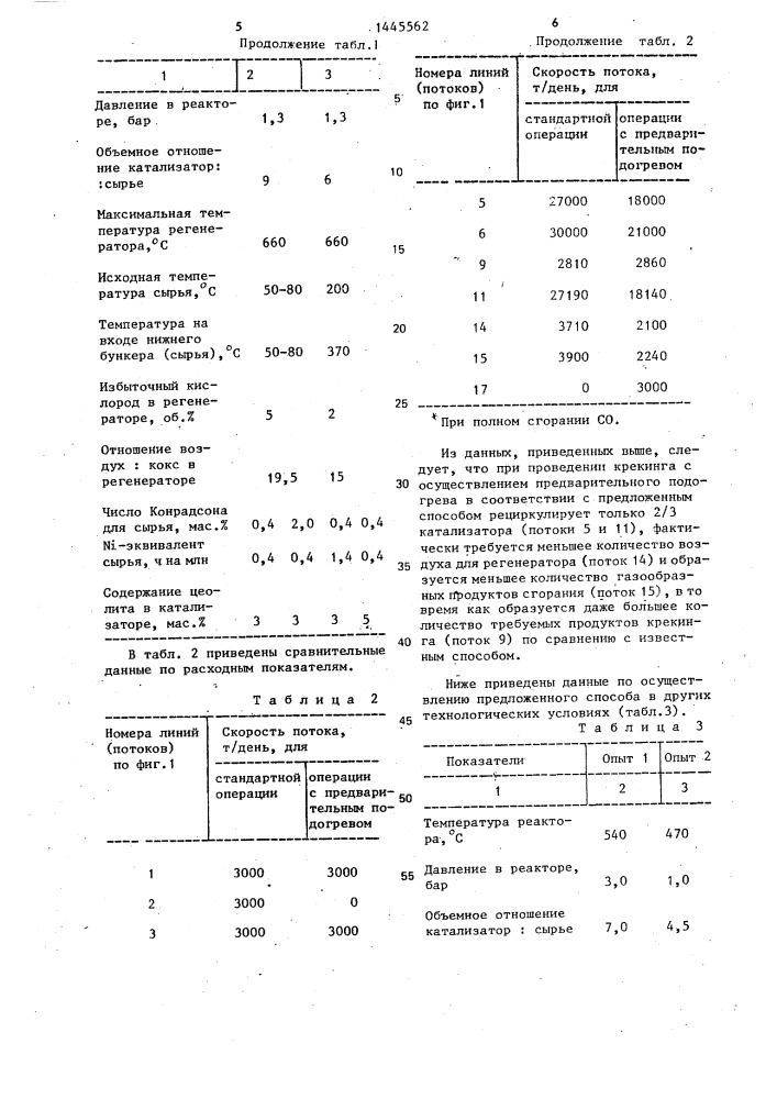 Способ каталитического крекинга в псевдоожиженном слое (патент 1445562)