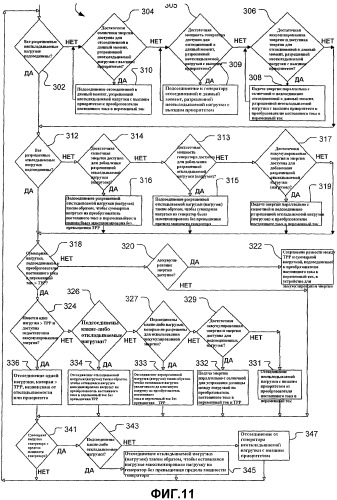 Управление энергией альтернативных источников (патент 2475923)