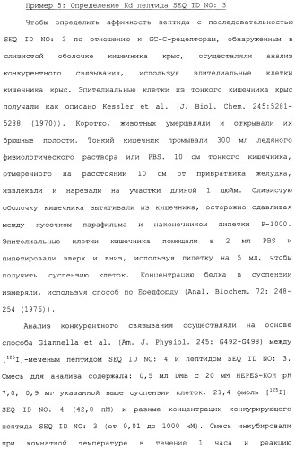 Полипептид для увеличения активности рецептора гуанилатциклазы, фармацевтическая композиция, способ лечения желудочно-кишечного расстройства у пациента, способ повышения активности рецептора гуанилатциклазы у пациента, способ лечения висцеральной боли, способ получения полипептида (варианты), изолированная молекула нуклеиновой кислоты, бактериальный вектор экспрессии и изолированная бактериальная клетка (патент 2433133)