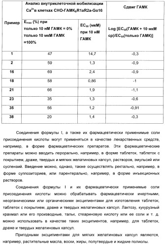 Производные тиенопиридина в качестве аллостерических энхансеров гамк-в (патент 2388761)