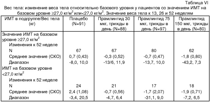 Способ лечения или предупреждения ожирения (патент 2314121)