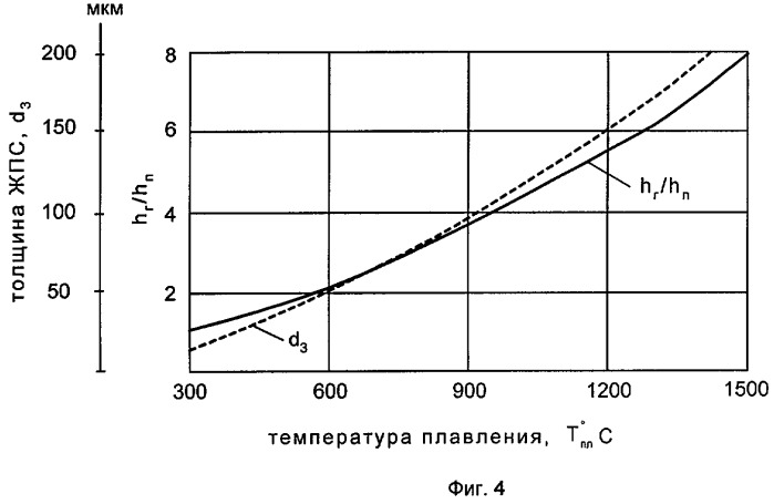 Способ изготовления литейных форм для многократной отливки изделий (патент 2294408)