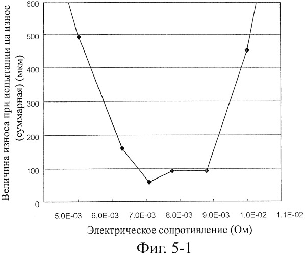 Покрытие и способ формирования покрытия (патент 2404288)