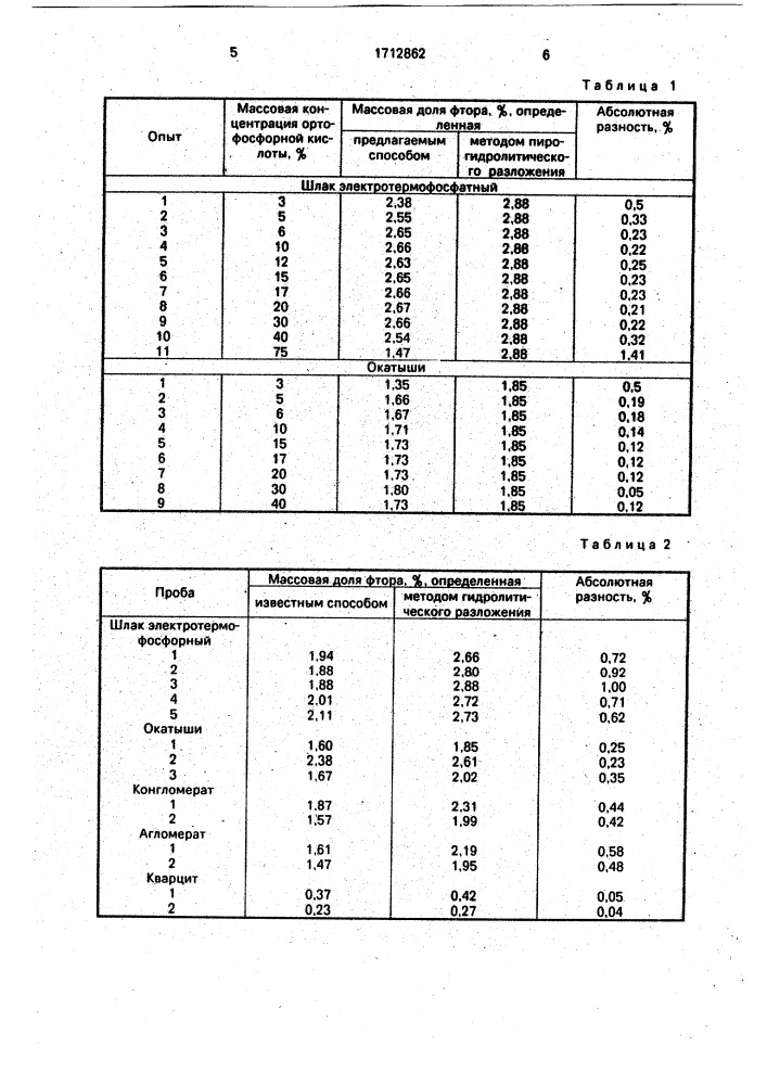 Способ определения фтора в фосфоритах и шлаках (патент 1712862)