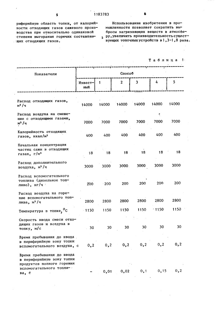 Способ сжигания отходящих газов сажевого производства (патент 1183783)