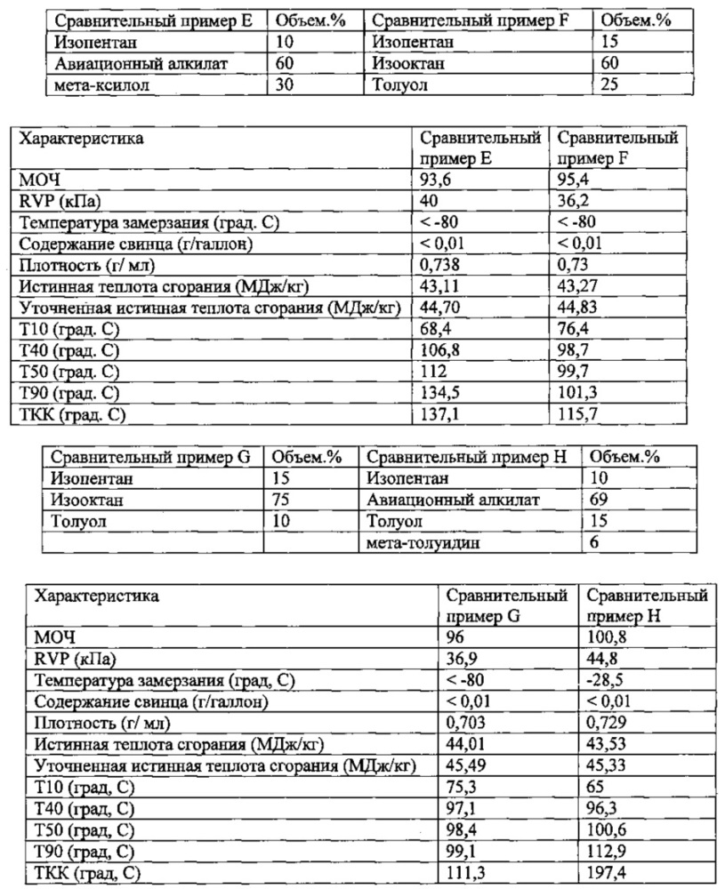 Высокооктановый неэтилированный авиационный бензин (патент 2665561)