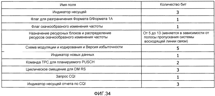 Способ радиосвязи и устройство радиосвязи (патент 2567506)