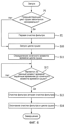 Способ управления устройством для обработки одежды (патент 2517815)