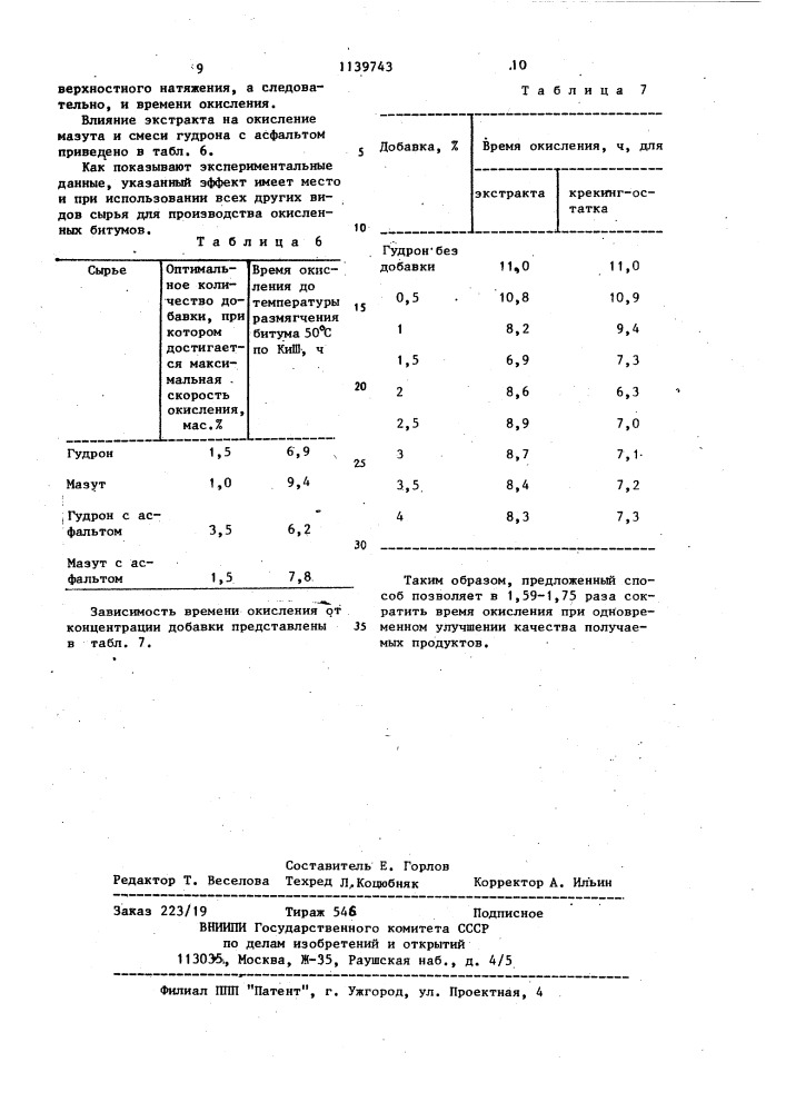 Способ получения битума (патент 1139743)