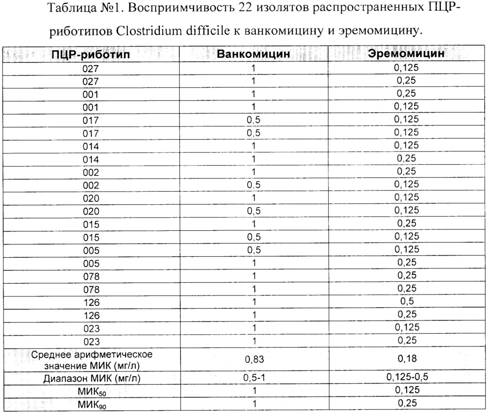Способ лечения заболеваний человека, вызванных грамположительными бактериями (патент 2661613)