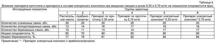 Средство для улучшения репродуктивной функции (патент 2489142)