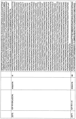 Pscaxcd3, cd19xcd3, c-metxcd3, эндосиалинxcd3, epcamxcd3, igf-1rxcd3 или fap-альфаxcd3 биспецифическое одноцепочечное антитело с межвидовой специфичностью (патент 2547600)