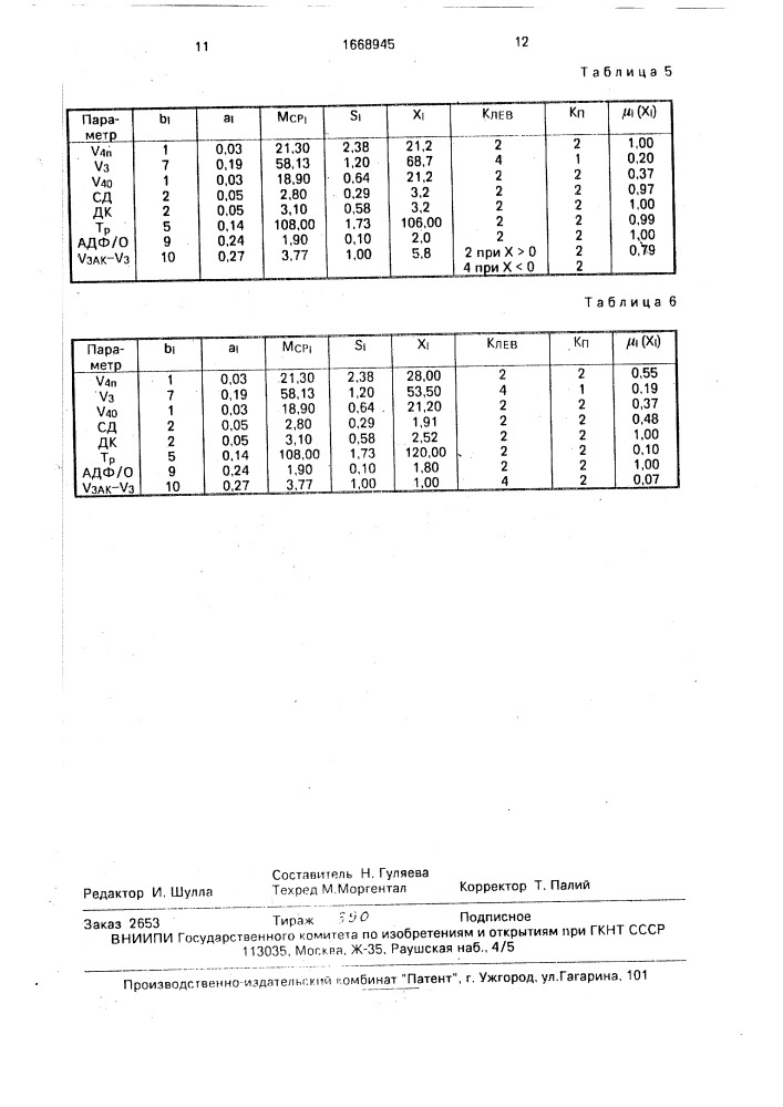 Способ оценки функционального состояния митохондрий (патент 1668945)