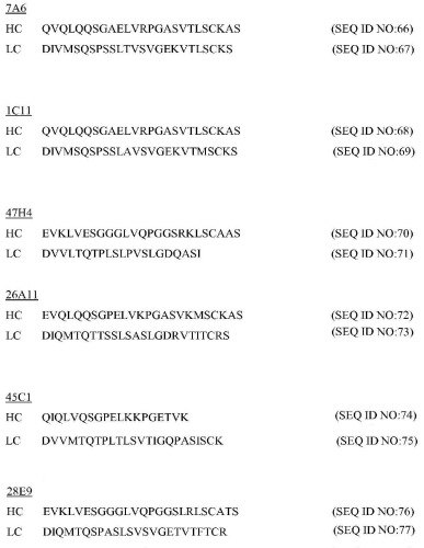 Апоптотические антитела против ige (патент 2500686)