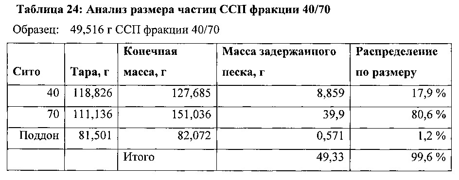 Самосуспендирующиеся проппанты для гидравлического разрыва (патент 2621239)