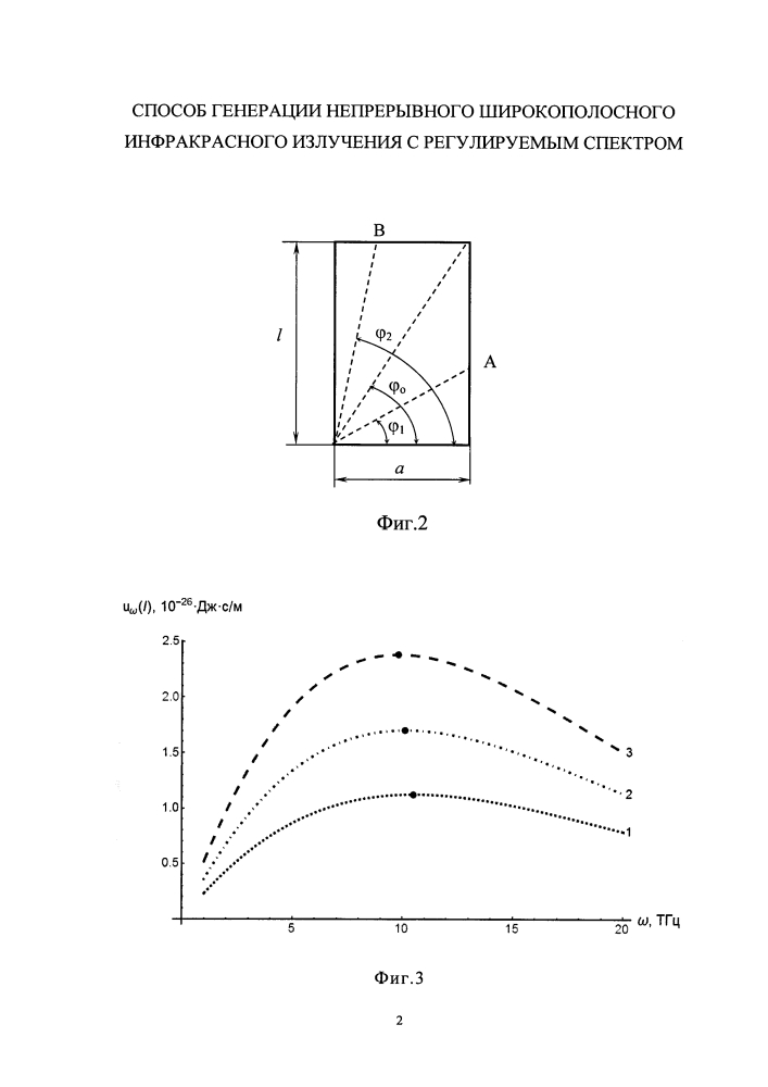 Способ генерации непрерывного широкополосного инфракрасного излучения с регулируемым спектром (патент 2642912)