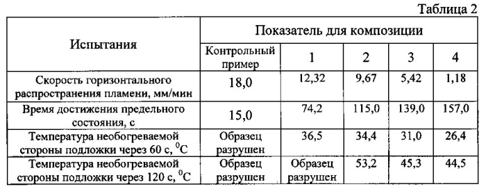 Огнестойкая композиция на основе эпоксидной диановой смолы (патент 2590551)