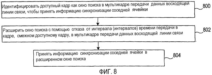 Система и способ, предназначенные для расширения окна поиска соседней ячейки (патент 2308174)