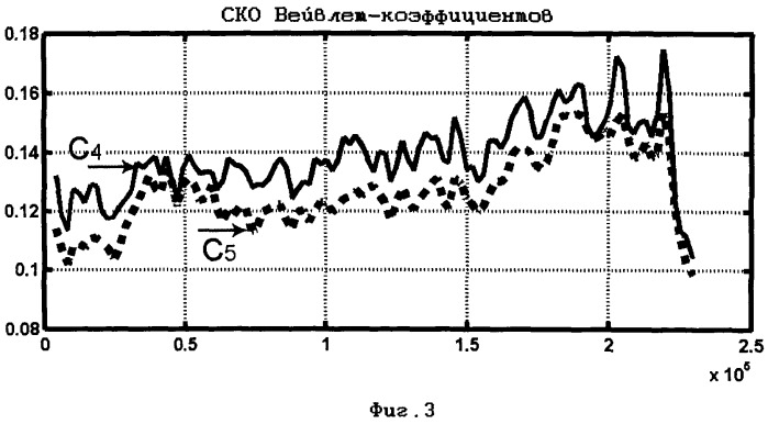 Способ диагностики входного устройства силовой установки самолета (патент 2493549)