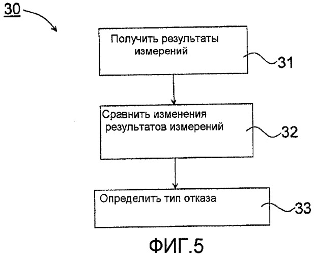 Способ, система и устройство дифференциальной защиты (патент 2437193)