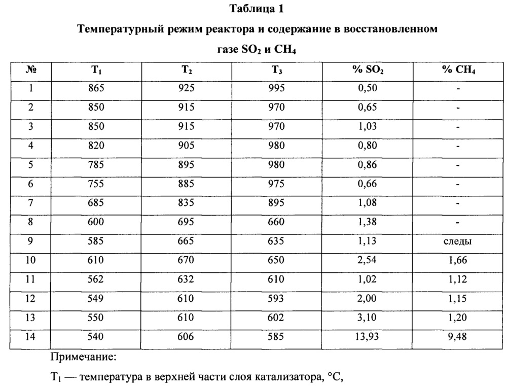 Способ получения элементарной серы из отходящих металлургических газов (патент 2637957)