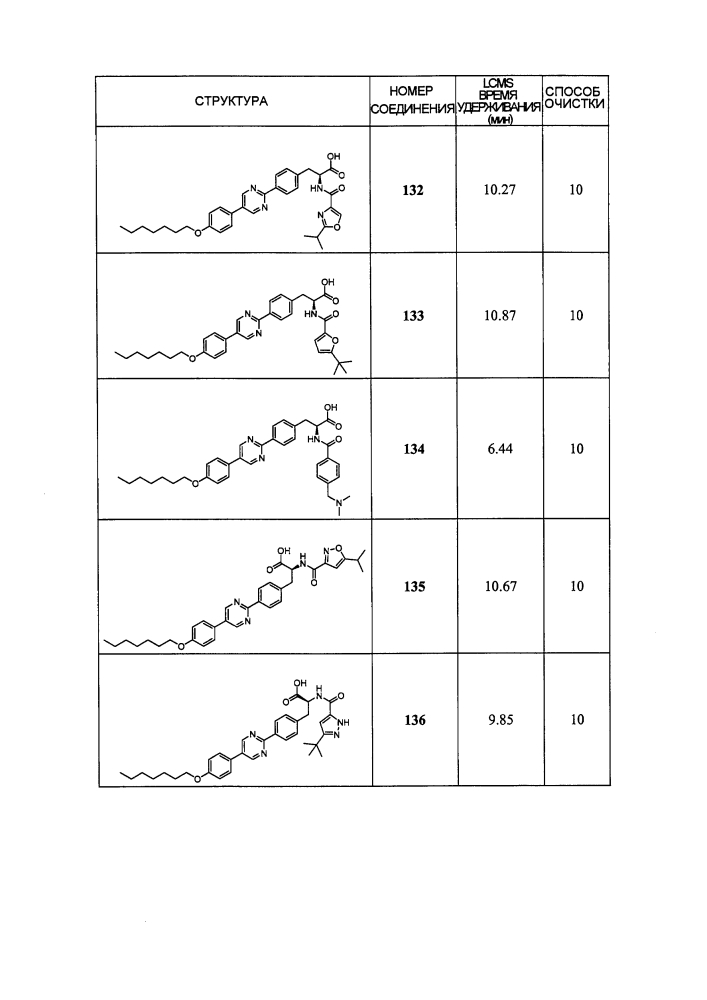 Новые модуляторы рецептора glp-1 (патент 2634896)