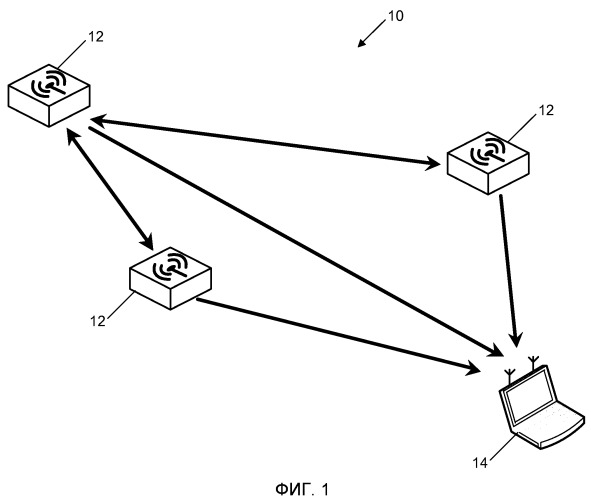 Оценка местоположения пользовательского устройства в беспроводной сети (патент 2527483)