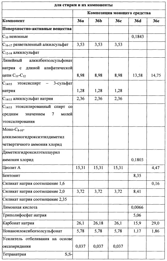 Способы и композиции, содержащие варианты сериновой протеазы (патент 2663114)