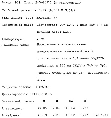 Агенты для кровяного депо для диагностики с помощью ядерного магнитного резонанса (патент 2250765)