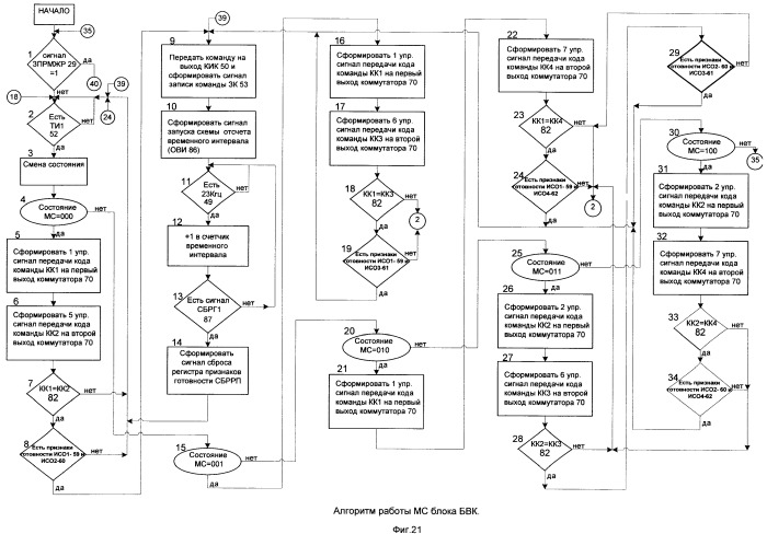 Отказоустойчивая вычислительная система с аппаратно-программной реализацией функций отказоустойчивости и динамической реконфигурации (патент 2455681)