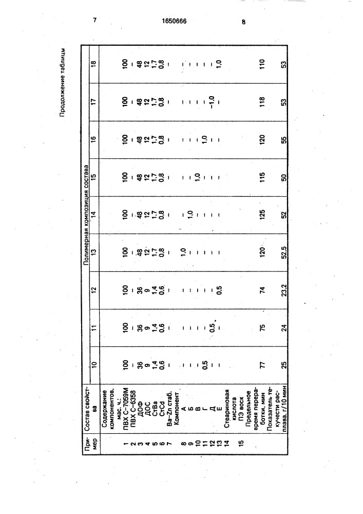 Полимерная композиция (патент 1650666)