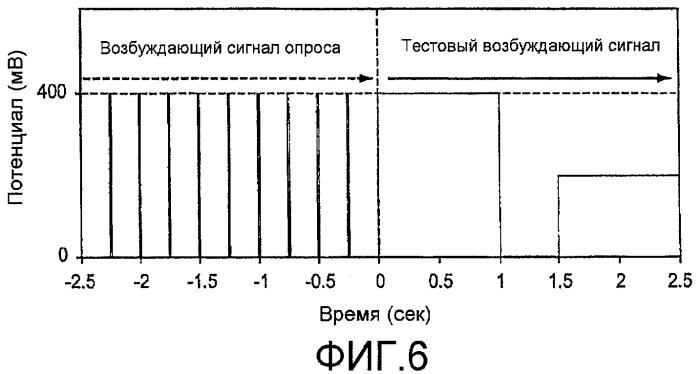 Система обнаружения состояния недостаточного заполнения для электрохимического биосенсора (патент 2441223)